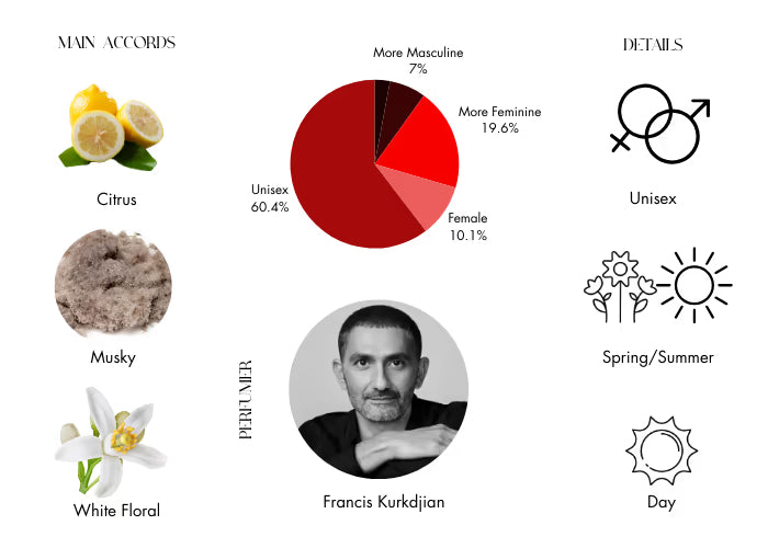 Petit Matin - Decant / Full Bottle