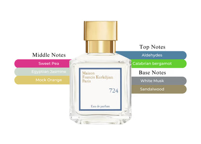 724 by MFK - Decant / Full Bottle