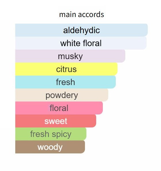 724 by Maison Francis Kurkdjian - Decant / Sample