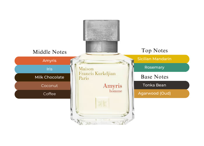 Amyris Homme EDT - Decant / Sample