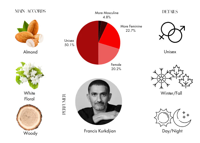 Baccarat Rouge 540 Extrait by MFK - Decant / Sample