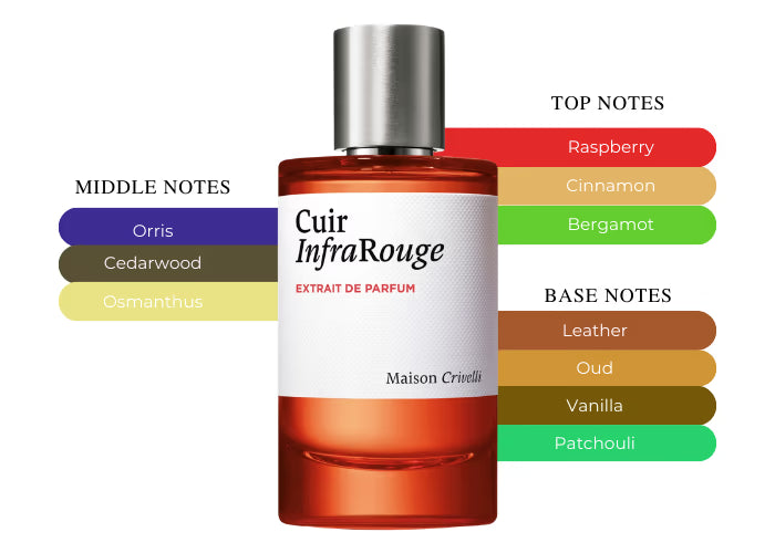 Cuir Infrarouge - Decant / Full Bottle