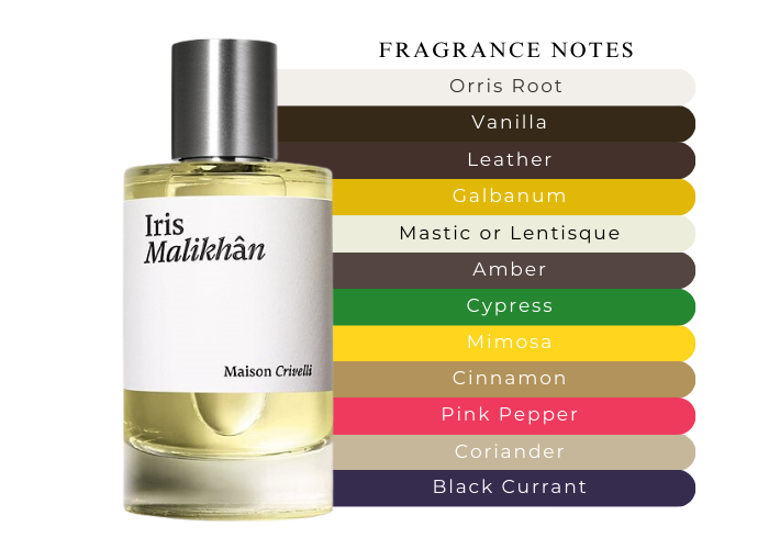Iris Malikhan - Decant / Full Bottle