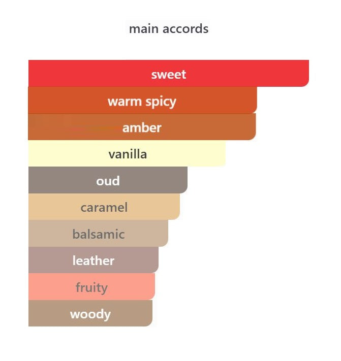 Oud Cadenza - Decant / Full Bottle