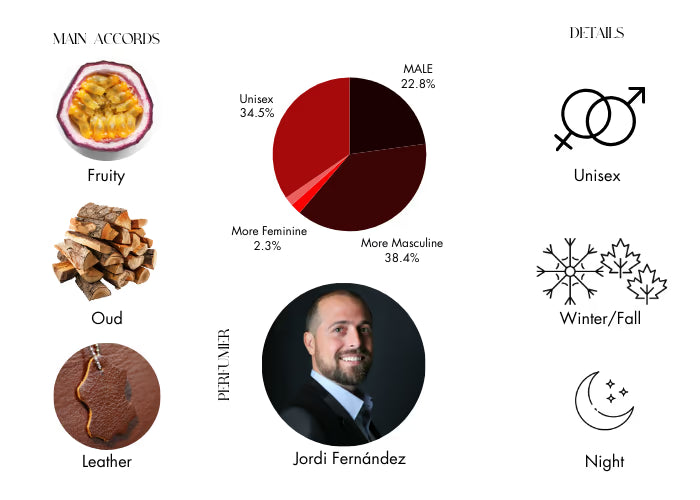 Oud Maracuja - Decant / Full Bottle