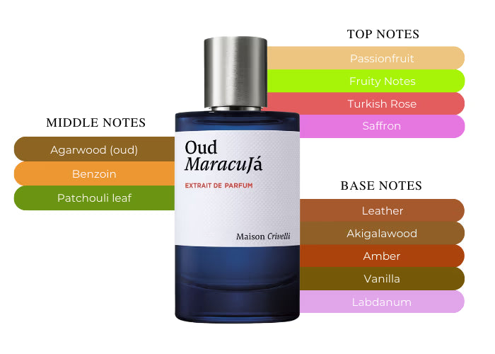 Oud Maracuja - Decant / Full Bottle