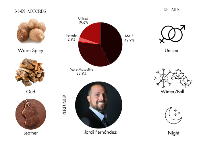 Oud Stallion - Decant / Full Bottle