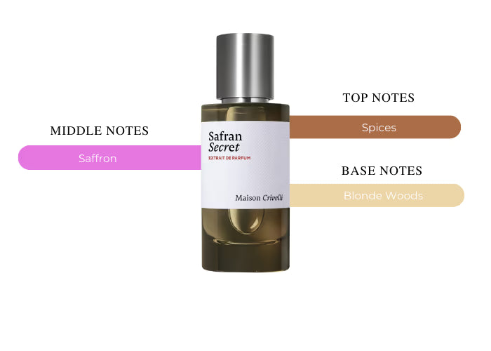 Safran Secret - Decant / Full Bottle