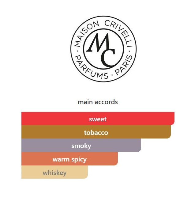 Tobacco Carnaval Extrait - Decant / Sample