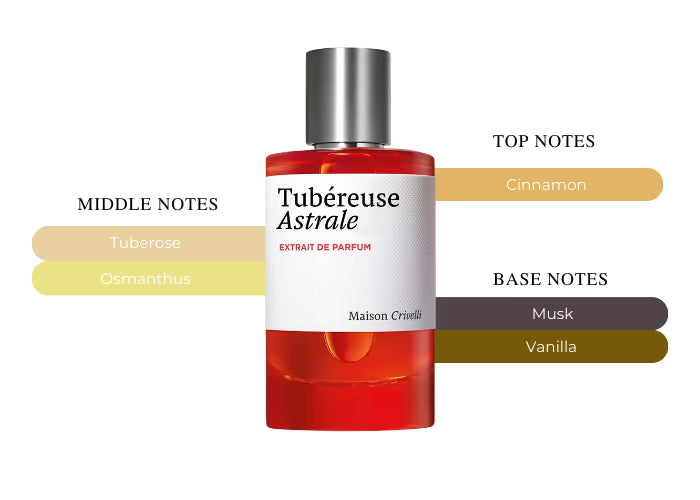 Tubereuse Astrale - Decant / Full Bottle