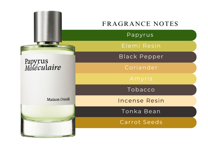 Papyrus Moleculaire by Maison Crivelli - Decant / Sample