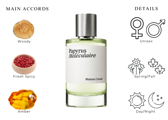 Papyrus Moleculaire by Maison Crivelli - Decant / Sample