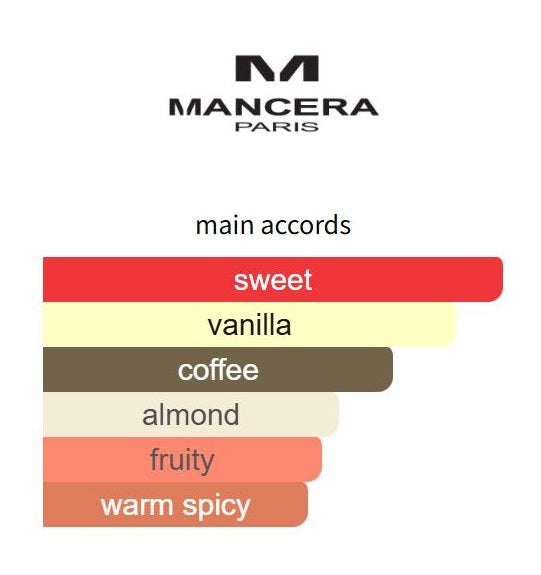 Amore Caffe by Mancera - Decant / Sample