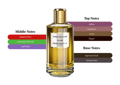 Aoud Exclusif by Mancera - Decant / Sample lm