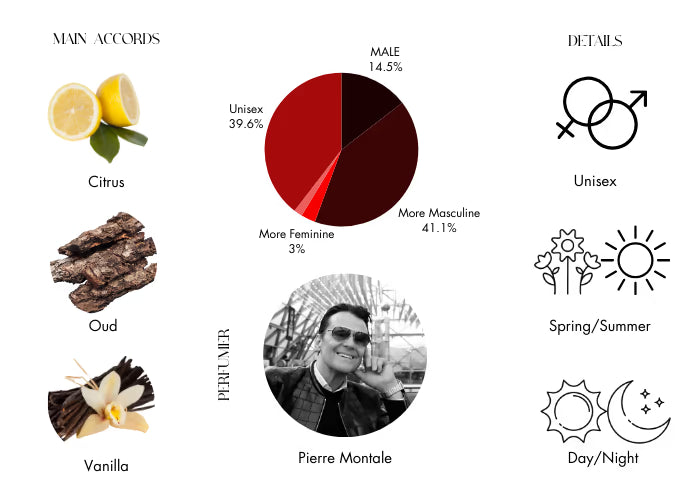 Aoud Lemon Mint by Mancera - Decant / Sample