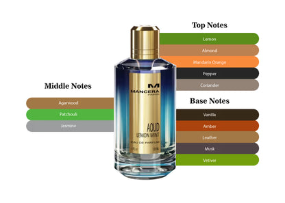 Aoud Lemon Mint by Mancera - Decant / Sample