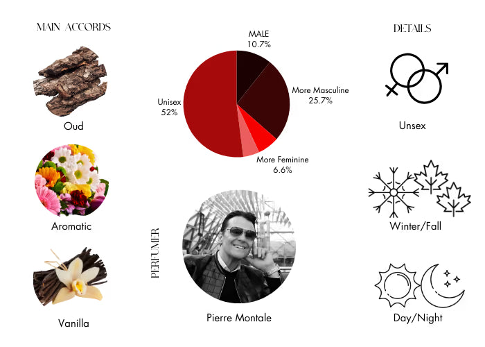 Aoud Vanille by Mancera - Decant / Sample lm