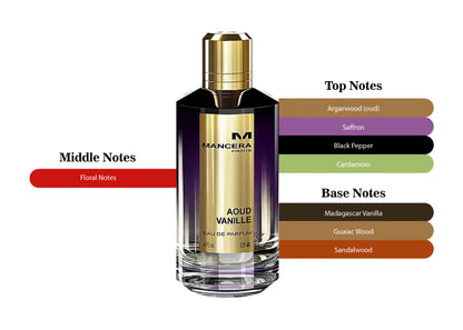 Aoud Vanille by Mancera - Decant / Sample lm