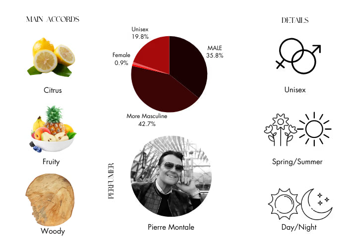 Cedrat Boise by Mancera - Decant / Sample