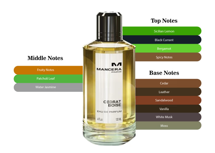 Cedrat Boise by Mancera - Decant / Sample