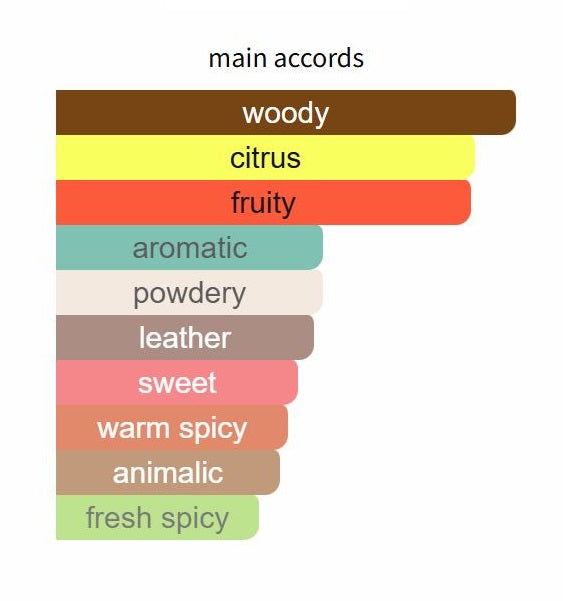 Cedrat Boise by Mancera - Decant / Sample
