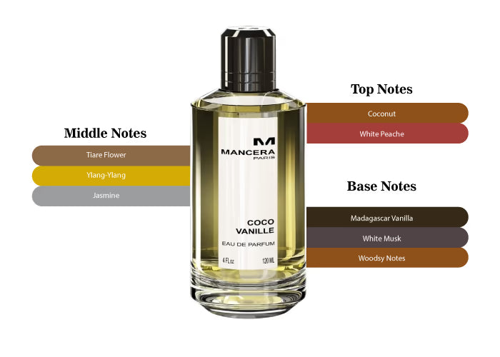 Coco Vanille by Mancera - Decant / Sample