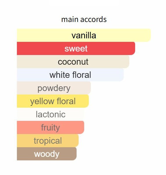 Coco Vanille by Mancera - Decant / Sample