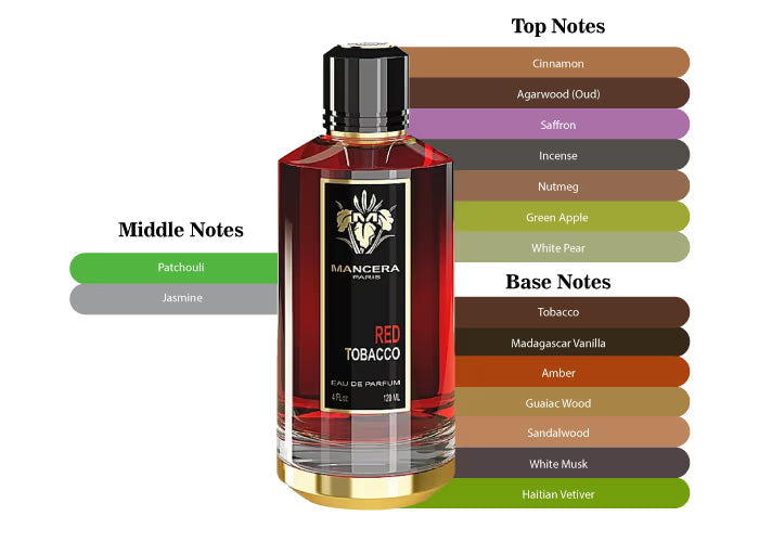 Red Tobacco by Mancera - Decant / Sample
