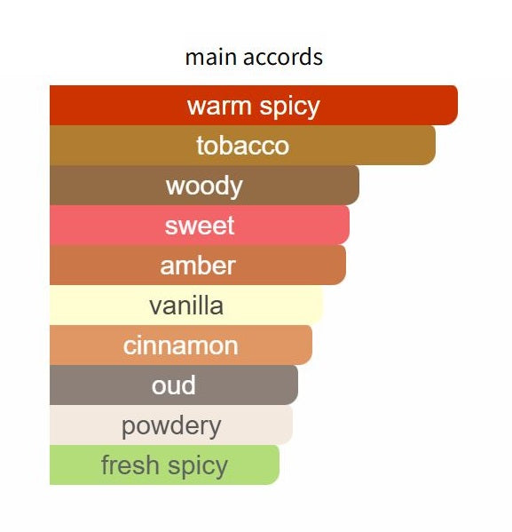 Red Tobacco by Mancera - Decant / Sample