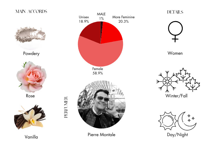 Roses Vanille by Mancera - Decant / Sample