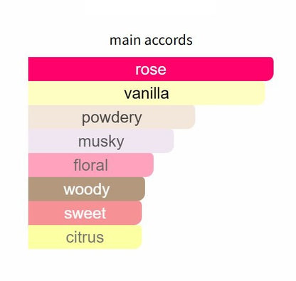 Roses Vanille - Decant / Full Bottle