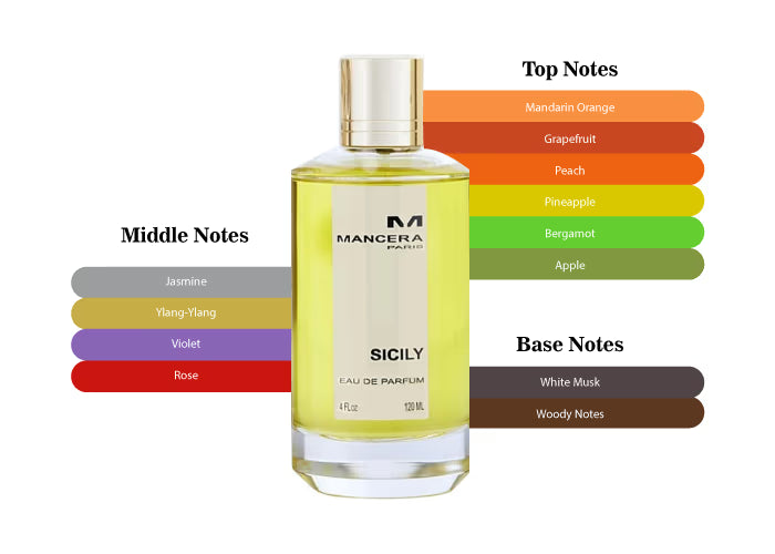 Sicily by Mancera - Decant / Sample