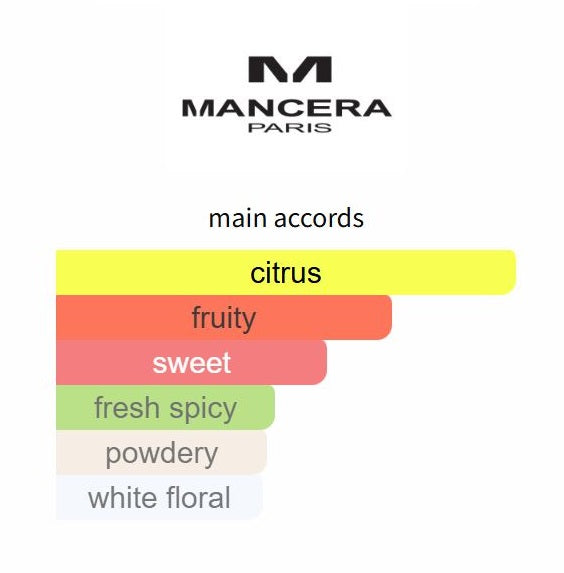 Sicily by Mancera - Decant / Sample