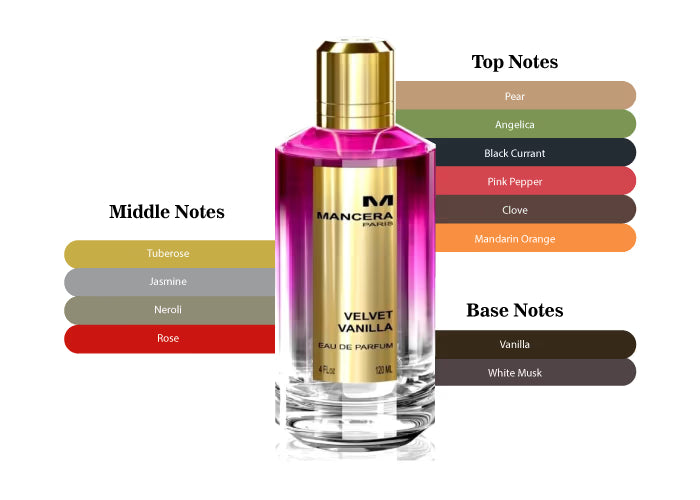 Velvet Vanilla by Mancera - Decant / Sample