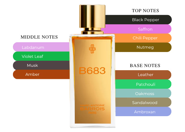 B683 EDP - Decant / Sample