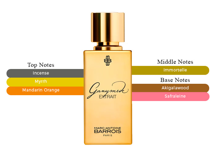Ganymede Extrait - Decant / Full Bottle