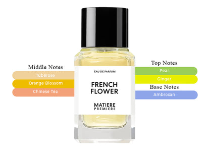 French Flower EDP - Decant / Sample