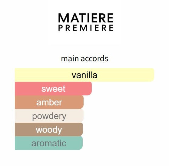 Vanilla Powder Extrait - Decant / Full Bottle