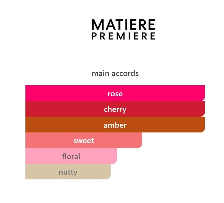 Cherry Amber - Decant / Sample