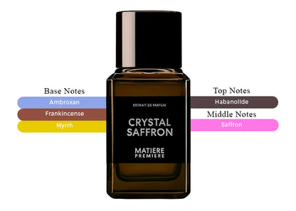 Crystal Saffron Extrait - Decant / Full Bottle
