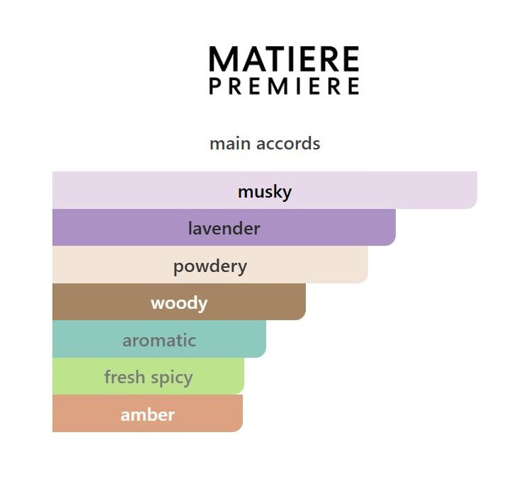 Metal Lavender - Decant / Sample