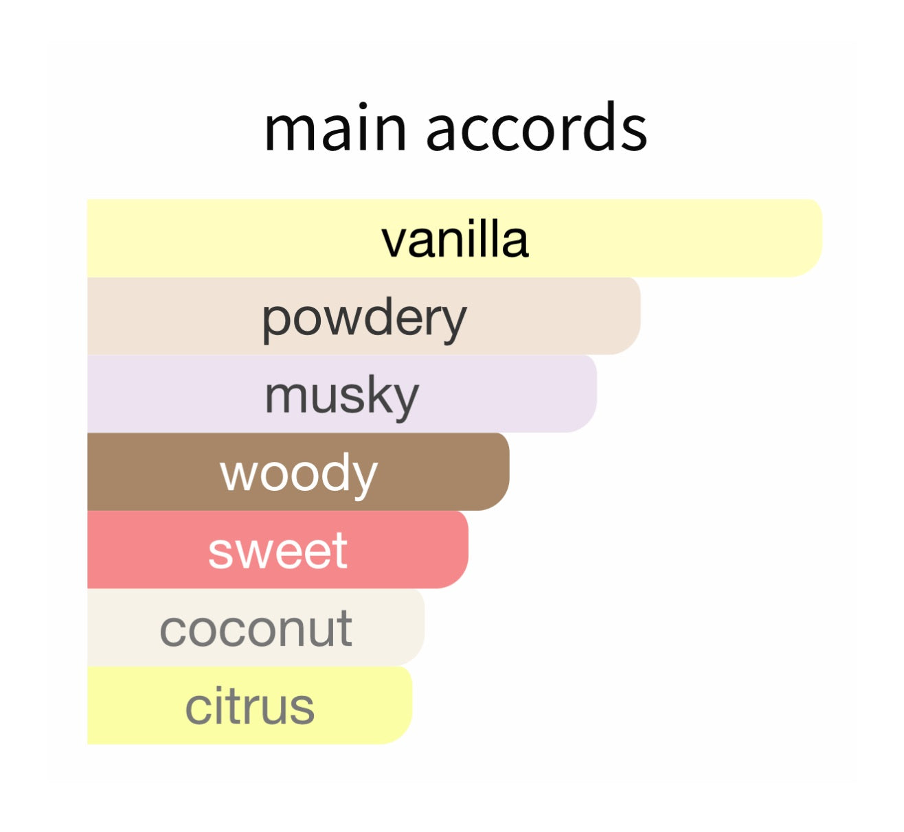 Vanilla Powder EDP - Decant / Full Bottle