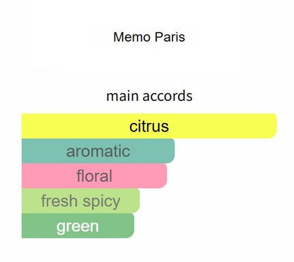 Jannat by Memo Paris - Decant / Sample