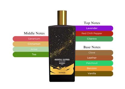 Oriental Leather by Memo Paris - Decant / Sample