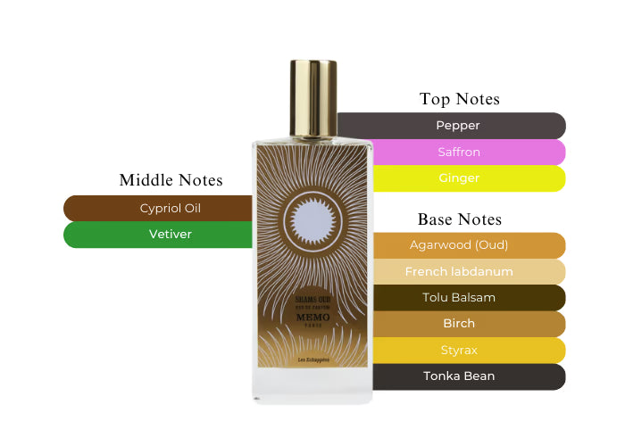 Shams Oud by Memo Paris - Decant / Sample