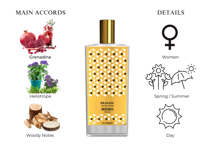 Granada by Memo Paris - Decant / Sample