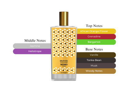Granada by Memo Paris - Decant / Sample