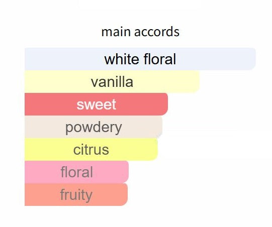 Granada by Memo Paris - Decant / Sample