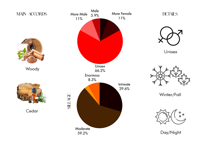Inverness by Memo Paris - Decant / Sample