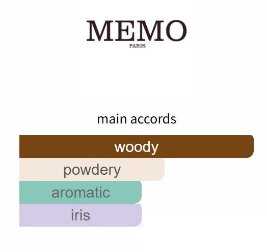 Inverness by Memo Paris - Decant / Sample